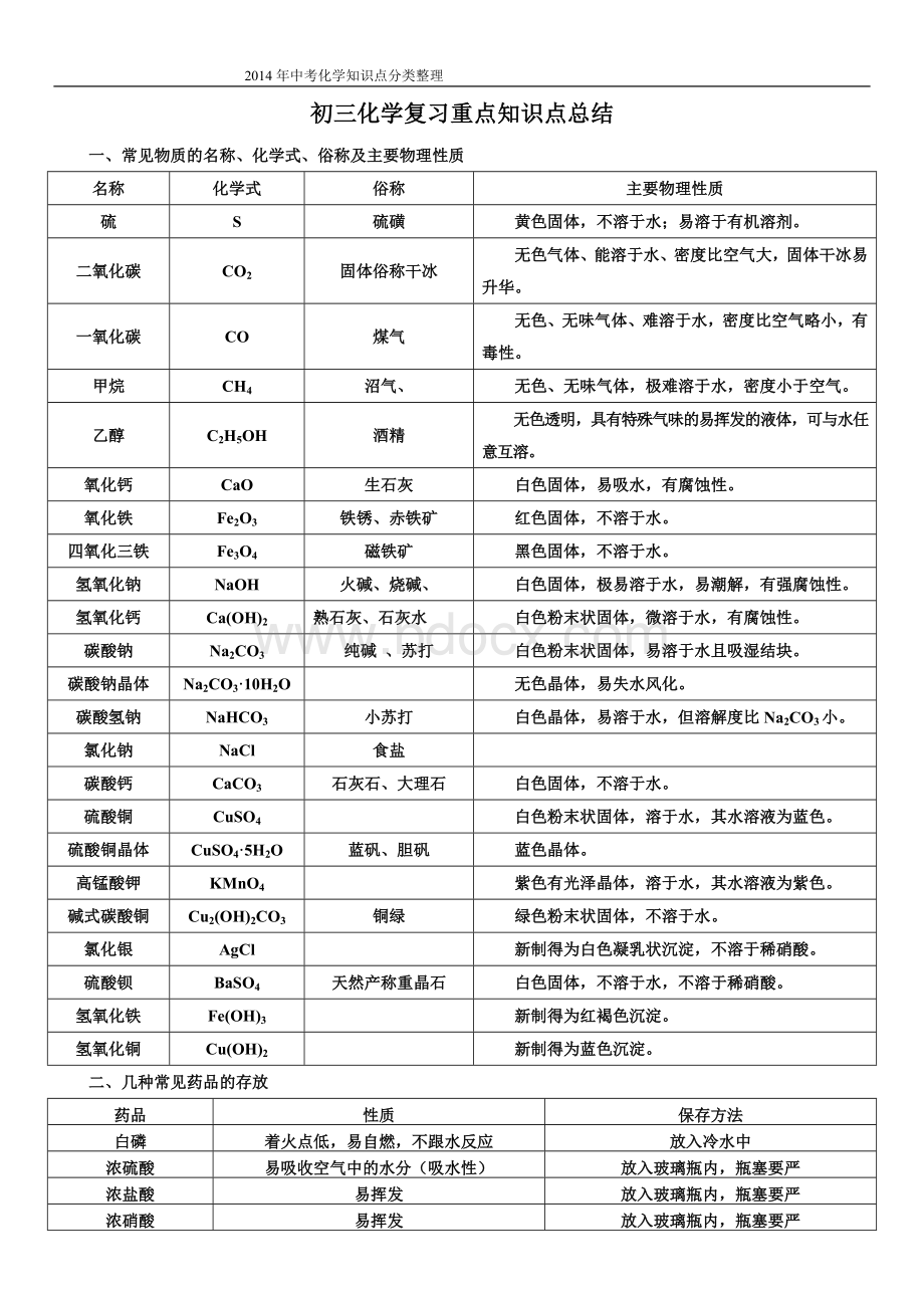 初三化学复习重点知识点分类总结.doc