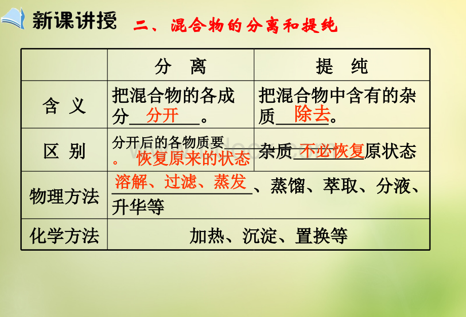 《化学实验基本方法第课时》ppt课件优质PPT.ppt_第3页