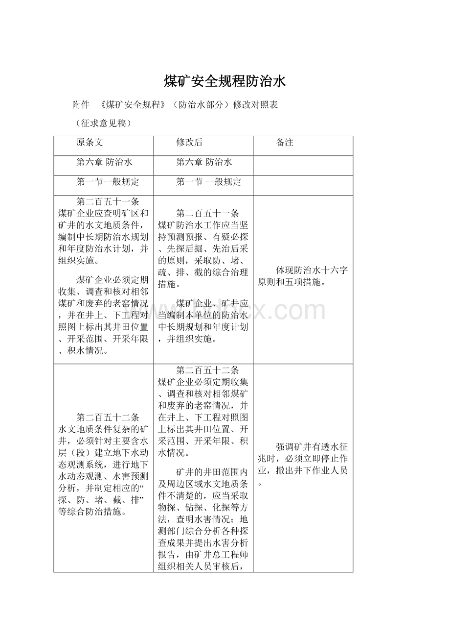 煤矿安全规程防治水Word下载.docx_第1页