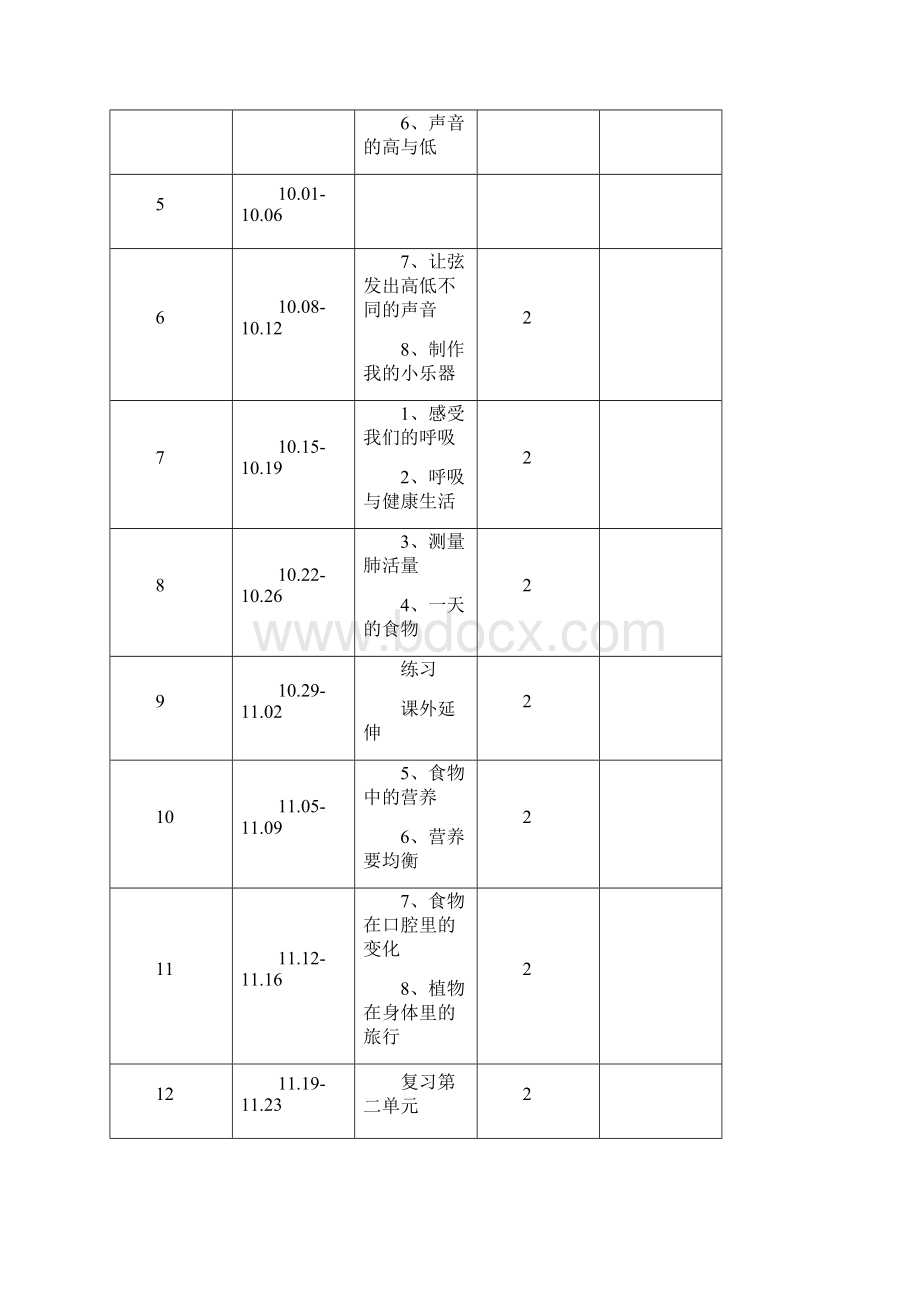 秋新教材完整版 教科版小学 四年级科学上册教学计划及进度表精品Word格式文档下载.docx_第3页