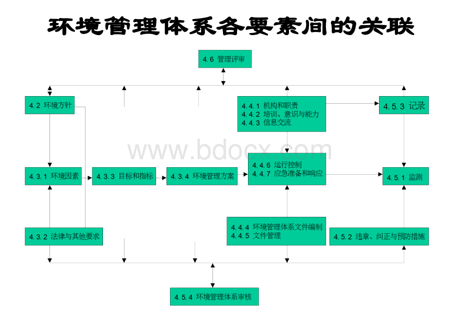 企业环境因素审核培训讲义.ppt_第1页