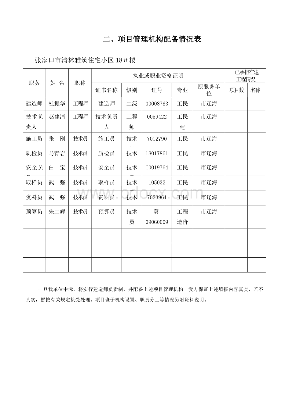 工程管理专业招投标毕业设计项目管理机构配备情况表文档格式.doc_第1页