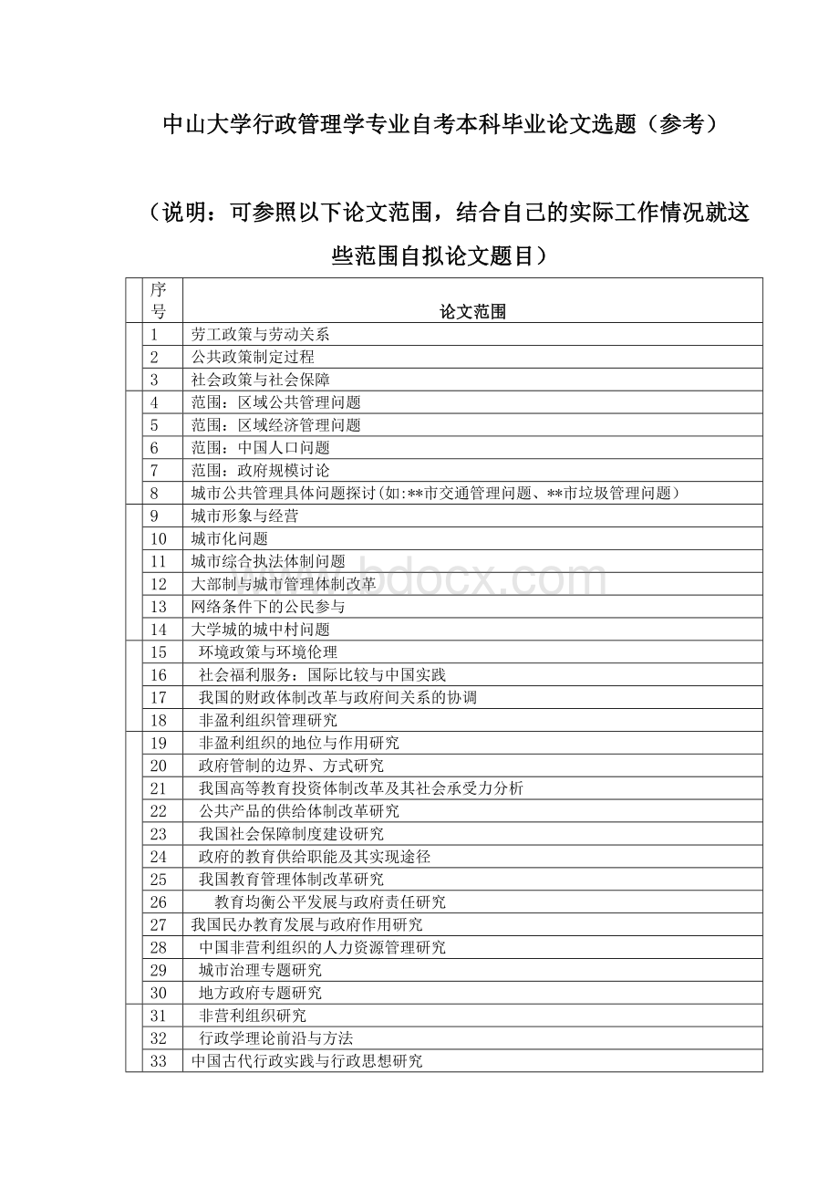 中山大学行政管理学专业自考本科毕业论文选题.doc