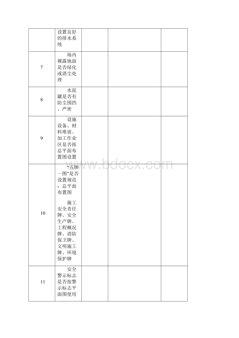 文明施工与环境保护检查表1文档格式.docx_第2页