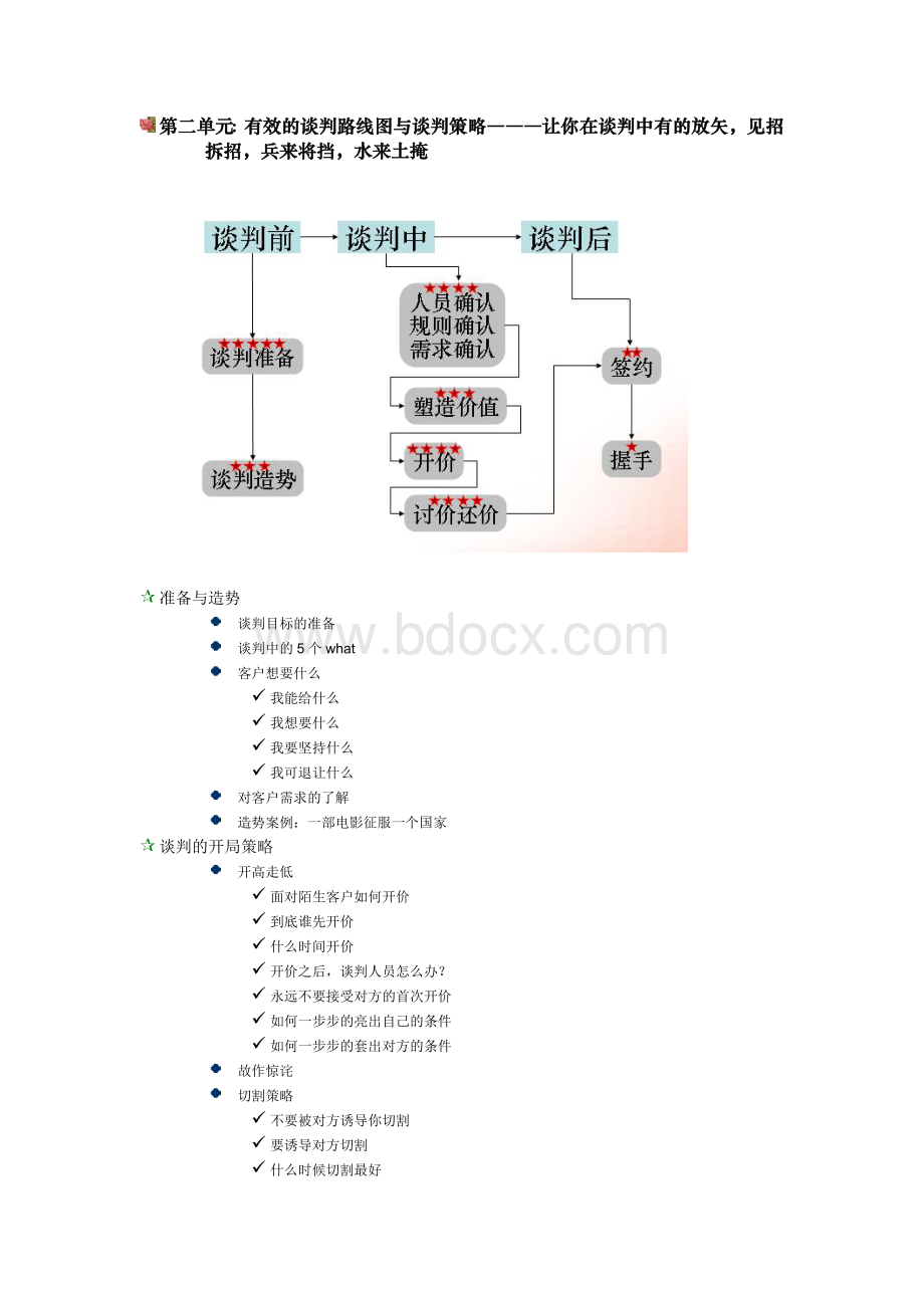 实战商务谈判技巧课程大纲-2天Word下载.doc_第3页