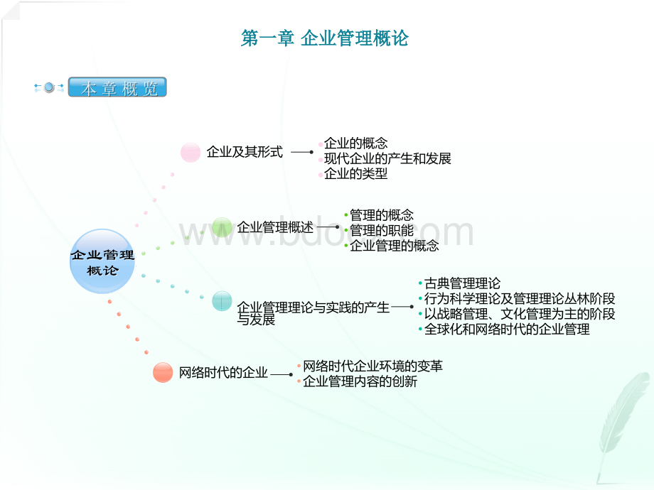 网络经济与企业管理(第一章).ppt