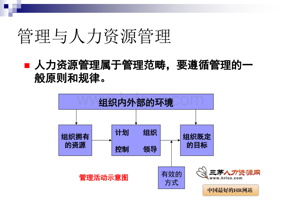 印刷企业人力资源管理与开发42页.ppt_第3页