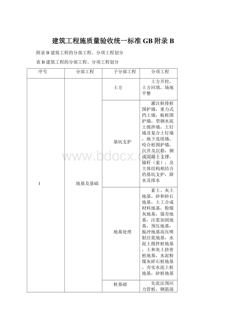 建筑工程施质量验收统一标准GB附录B.docx_第1页