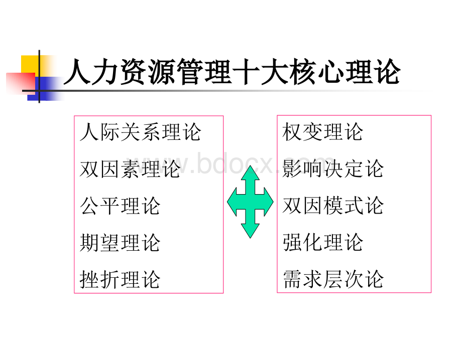 第二章、人力资源开发与管理的基本理论与原理.ppt_第2页