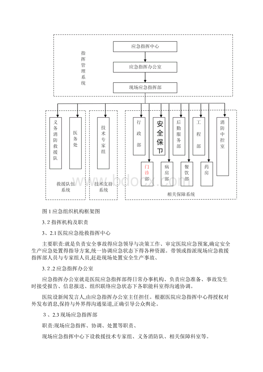 医院应急预案.docx_第3页