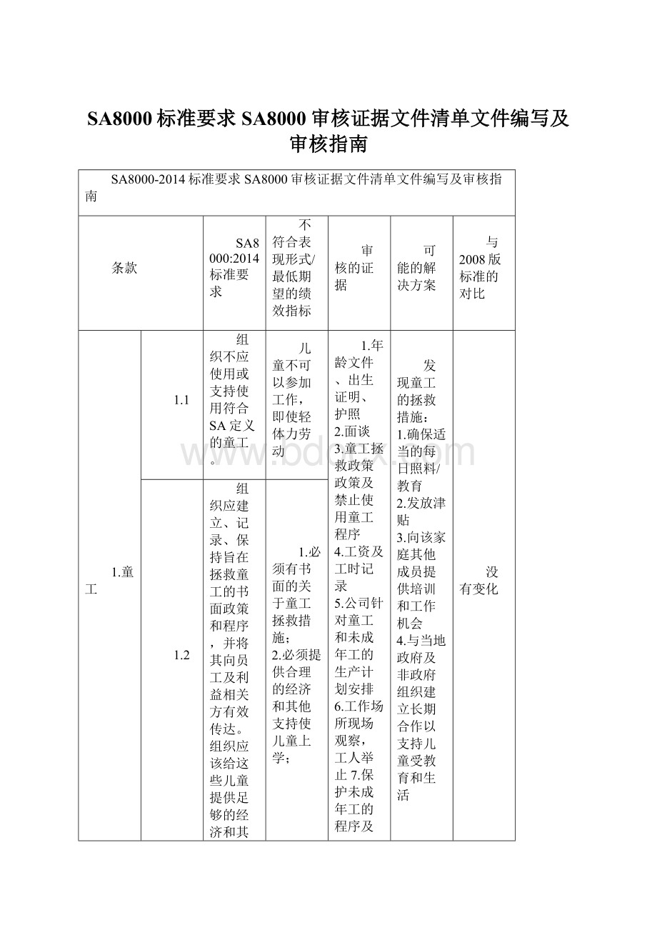 SA8000标准要求SA8000审核证据文件清单文件编写及审核指南Word下载.docx