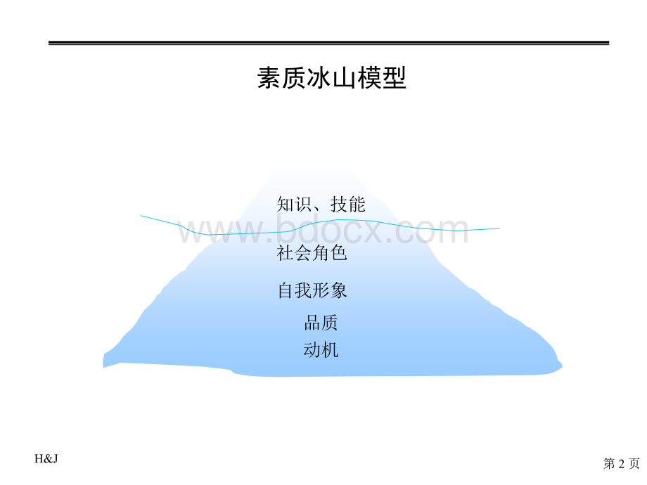 以素质模型为核心的潜能评价系统著名人力资源专家谈胜任素质模型应用-6doc-96pptPPT资料.ppt_第2页