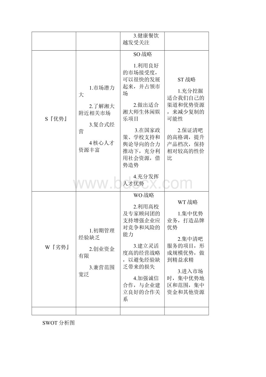 校园清吧营销策划书docWord格式.docx_第3页