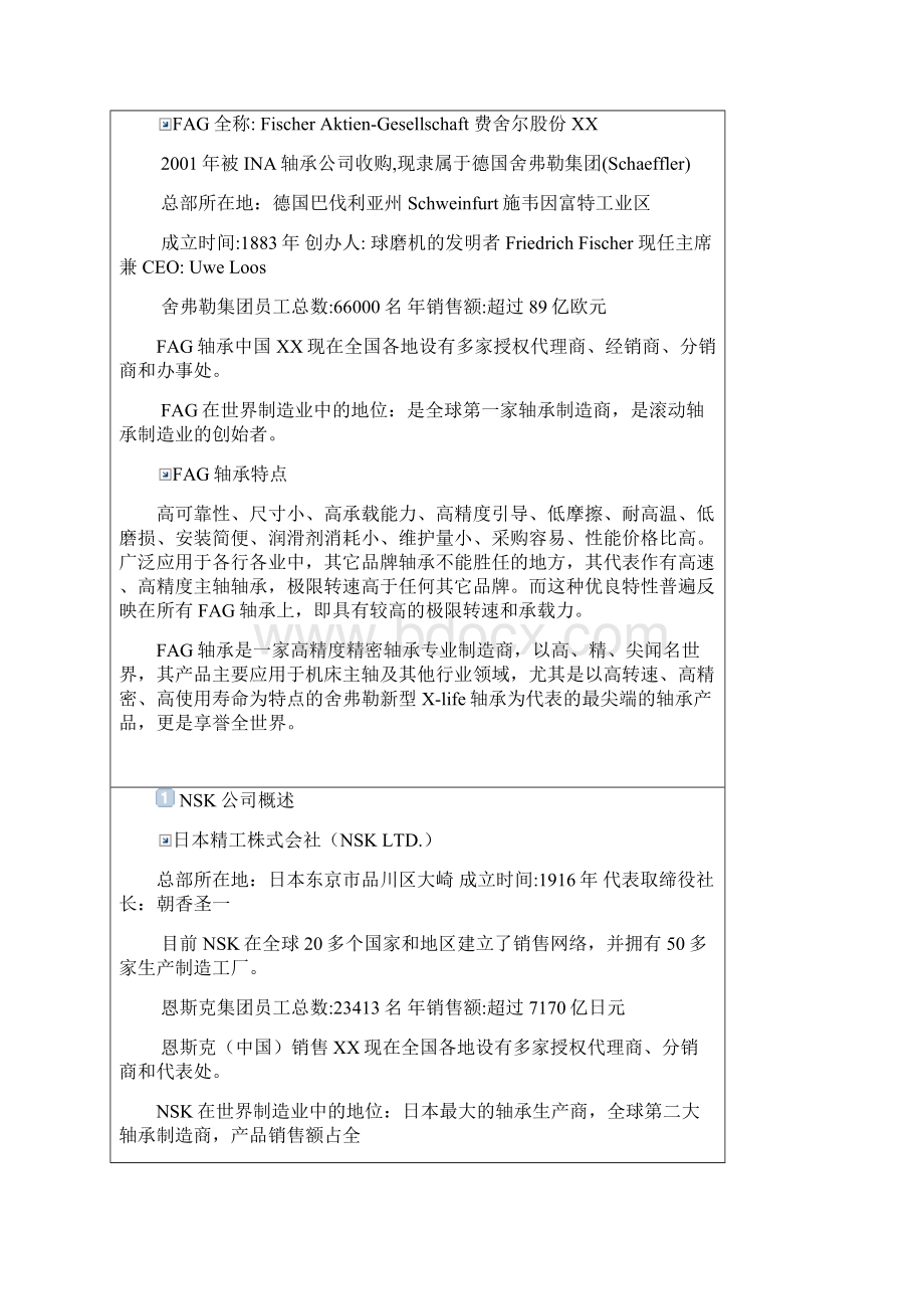 各类进口轴承基础知识手册.docx_第2页