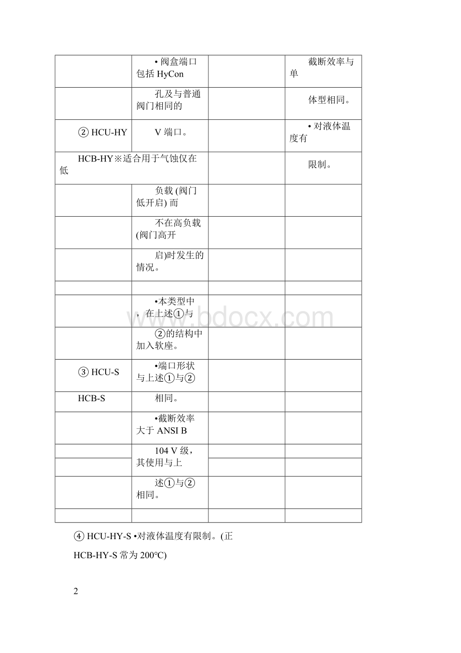 最小流量阀安装维修手册Word文件下载.docx_第3页