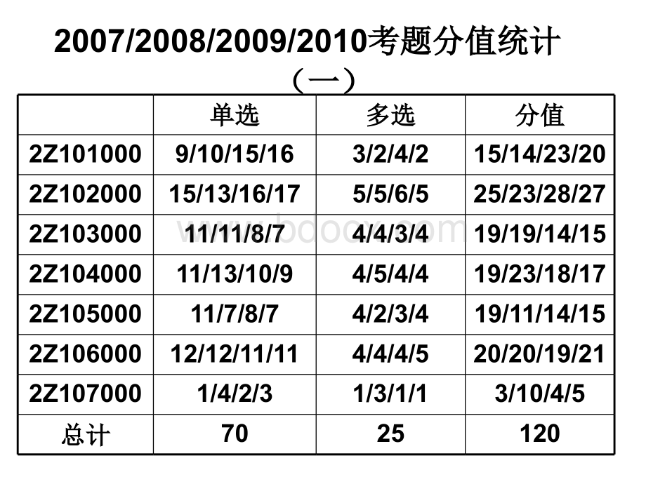 建设工程施工管理课件.ppt_第2页