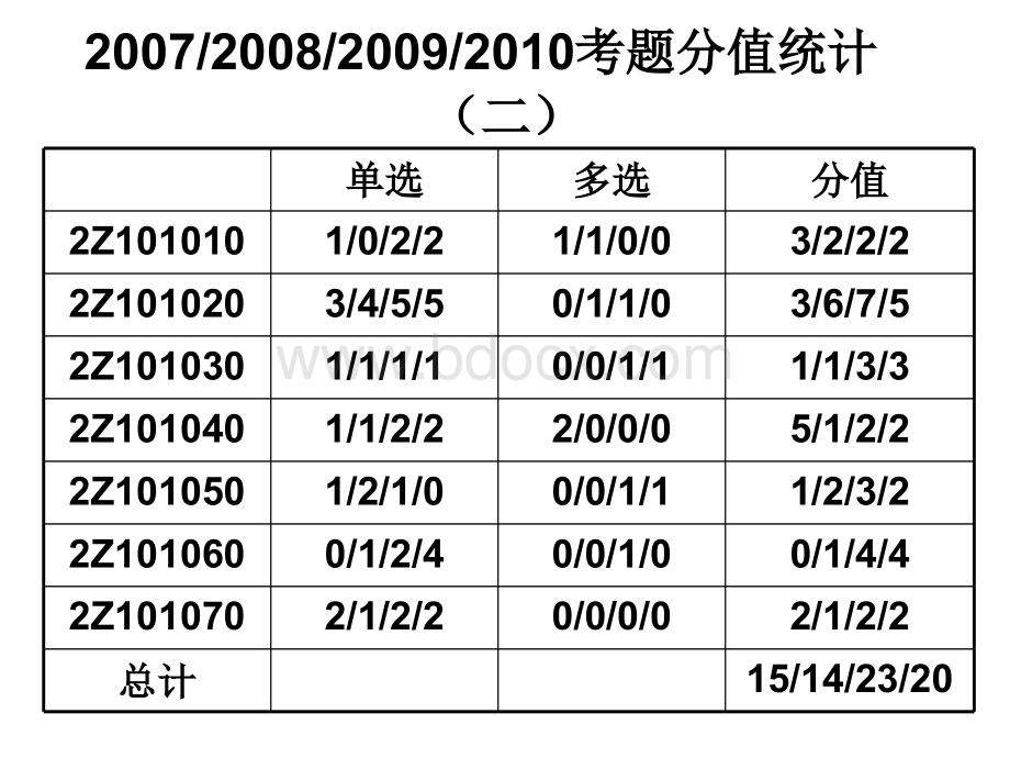 建设工程施工管理课件.ppt_第3页