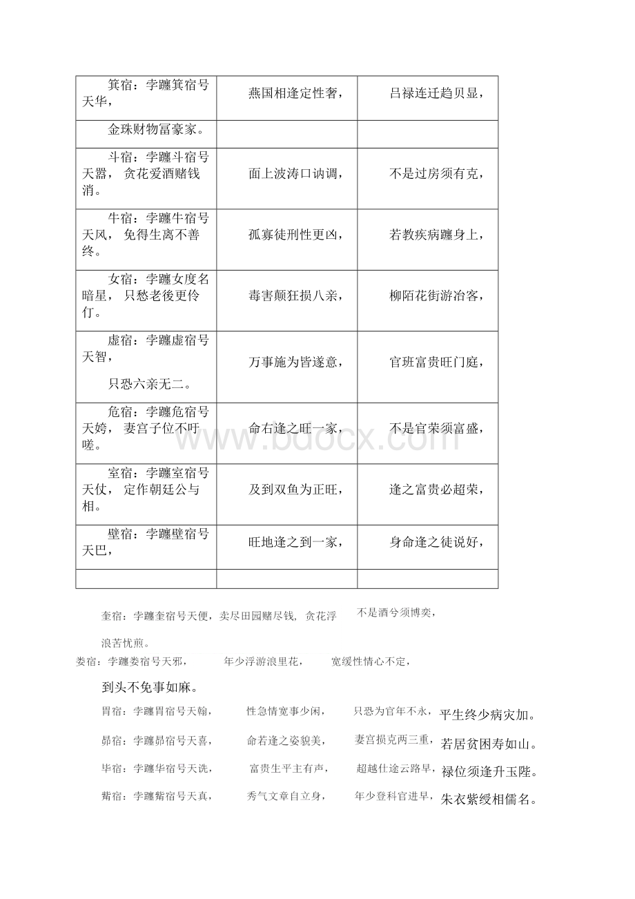 七政四余论命基础之七Word文件下载.docx_第2页