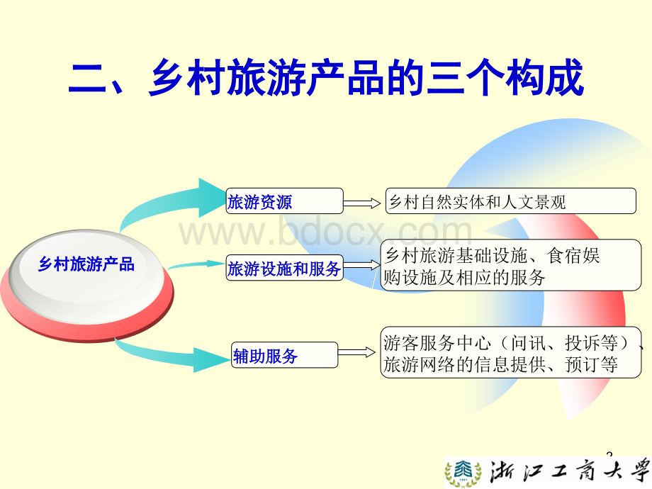 旅游资源开发第5章.ppt_第2页