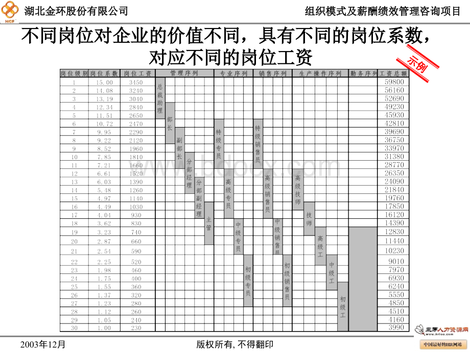 岗位价值评估培训.ppt_第2页