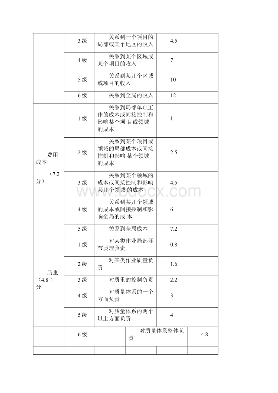 岗位价值评估办法Word文档下载推荐.docx_第2页