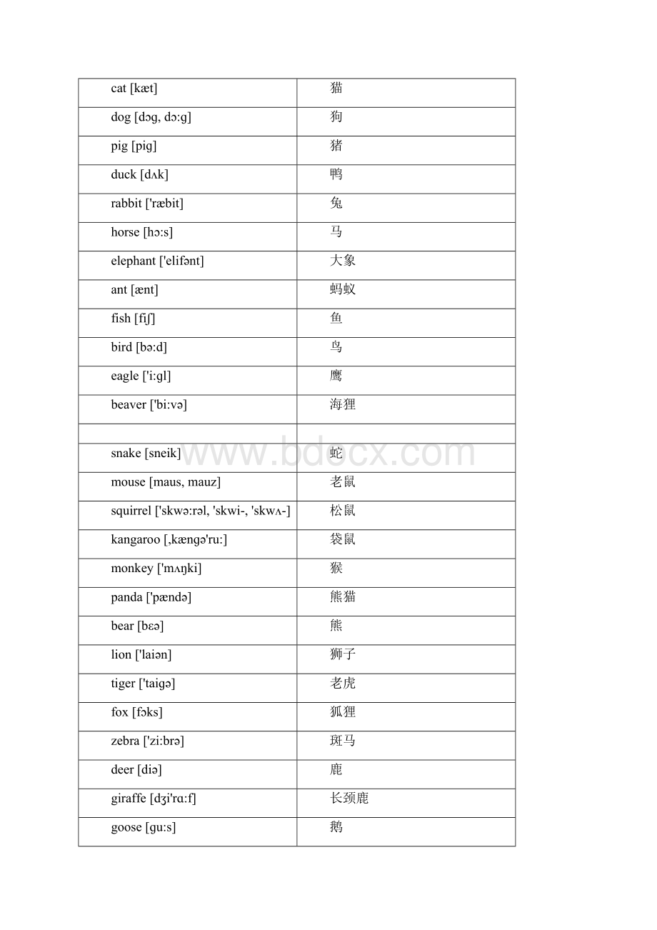 初中英语单词48963教案资料.docx_第3页