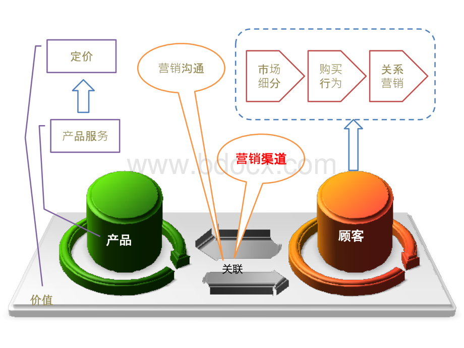 张进智-B2B营销关系系统与沟通-7.pptx_第2页