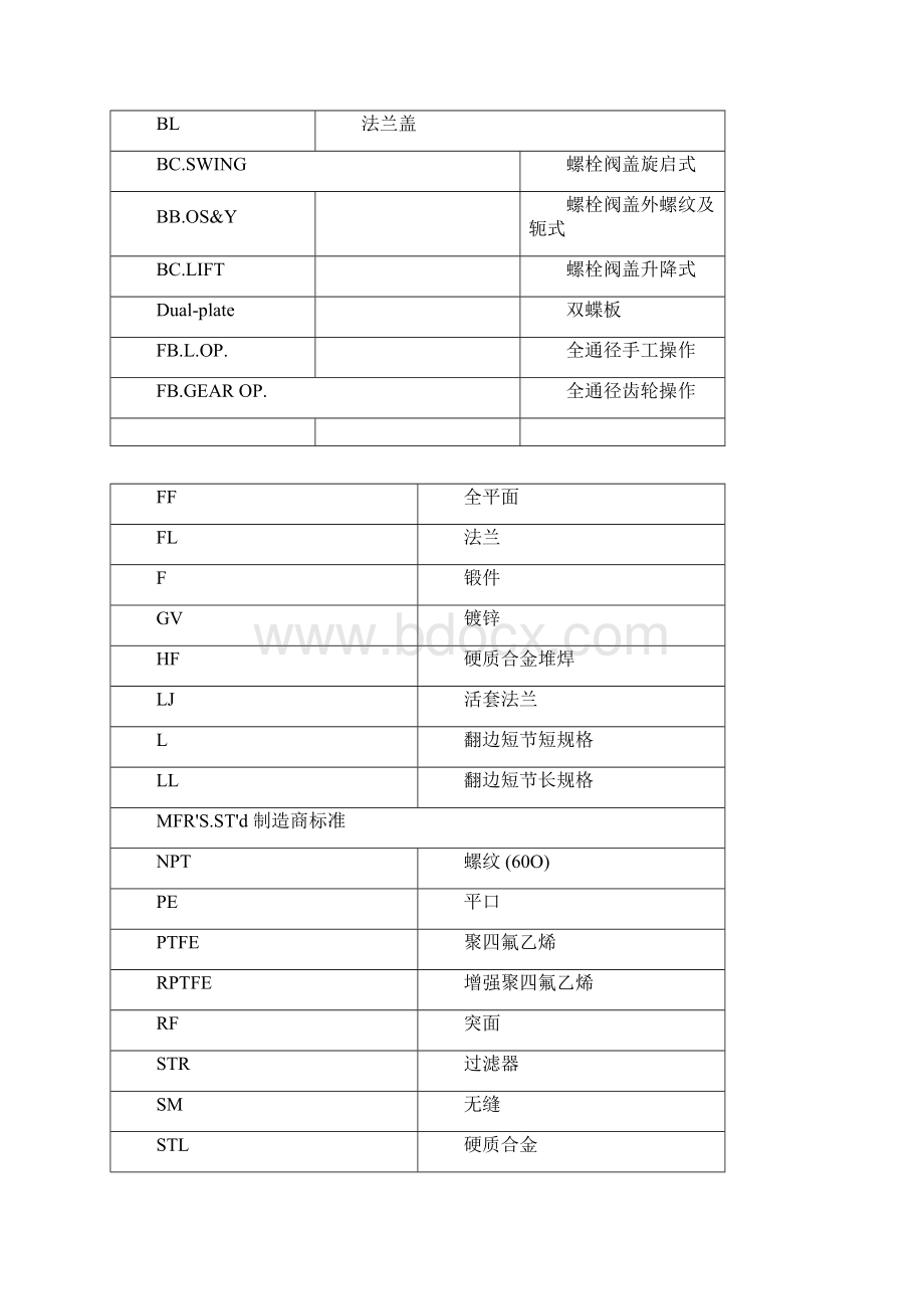 完整版阀门专业术语中英文对照.docx_第3页