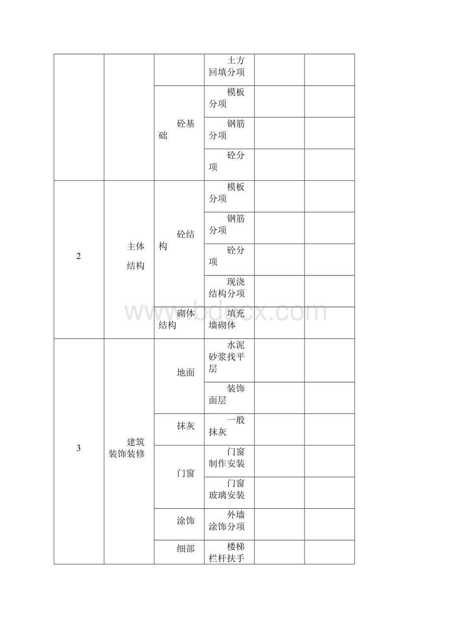 强烈推荐龙岩市科技创业园施工组织设计总设计.docx_第3页