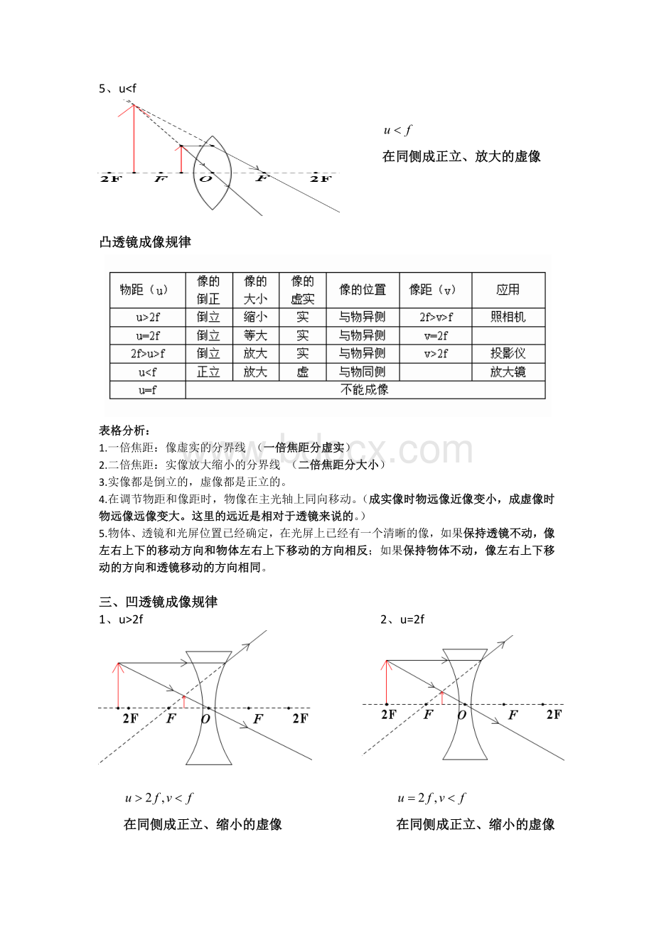 凸凹透镜成像规律光路图总结Word下载.doc_第2页