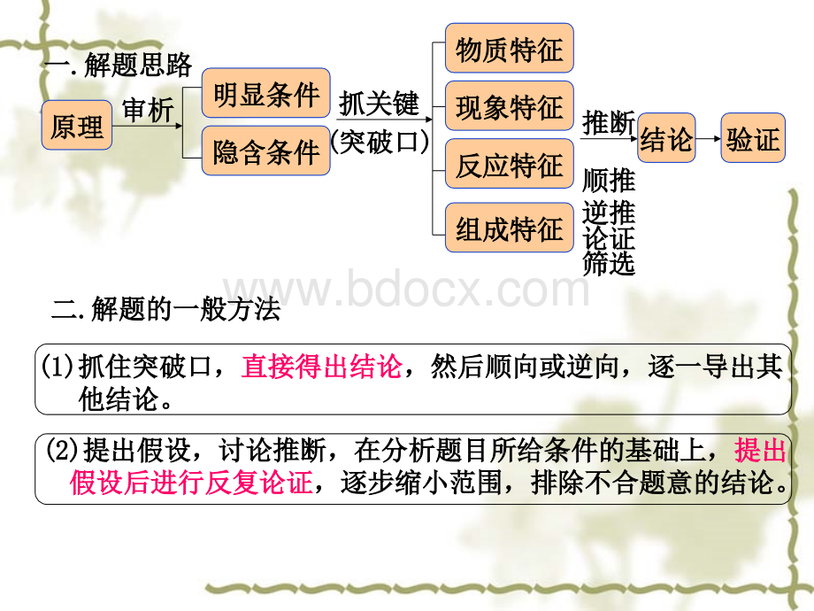 初三化学上学期推断题专题复习.ppt_第2页