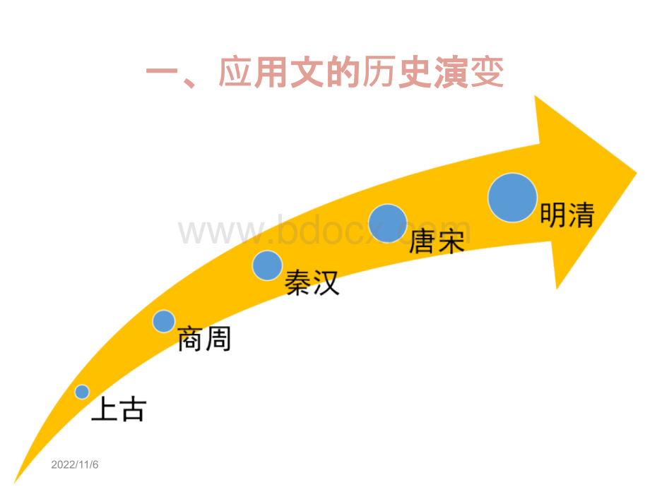 财经写作概述ppt.ppt_第3页