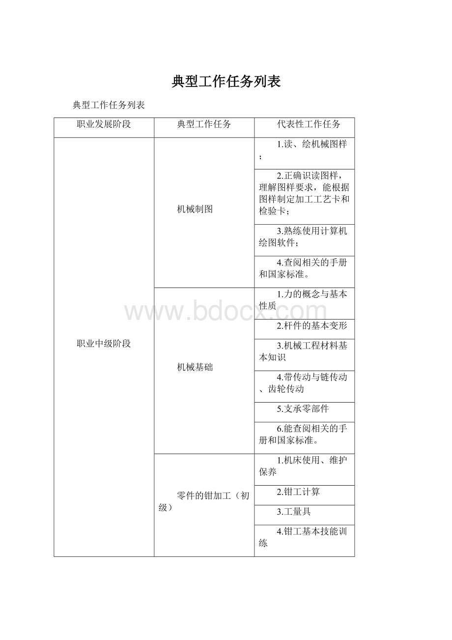 典型工作任务列表Word格式.docx_第1页