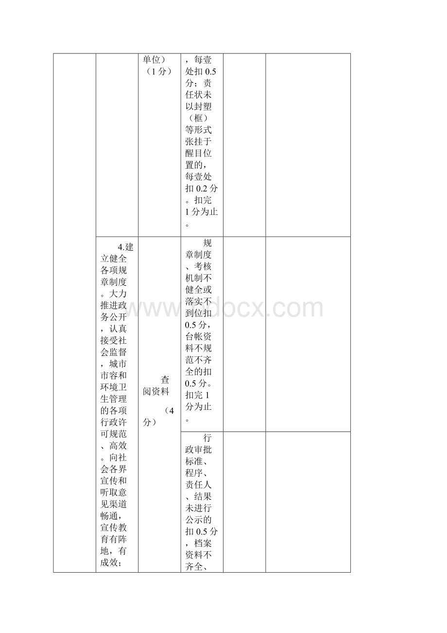 绩效考核江苏省城市管理优秀城市检查考核细则试行.docx_第2页