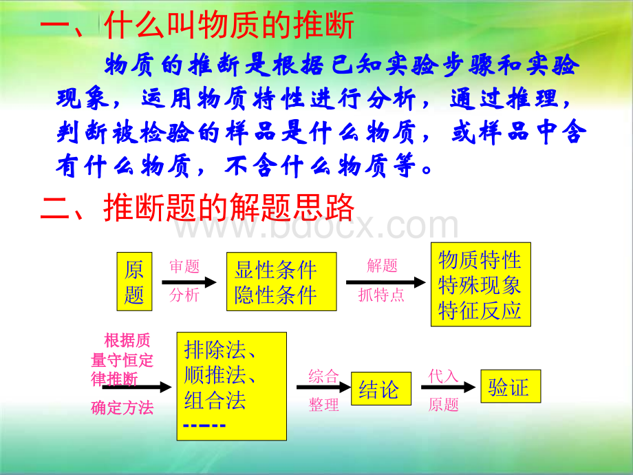 九年级中考化学推断题复习课件.ppt_第2页