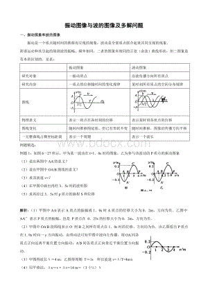 振动图像与波的图像及多解问题专题.doc