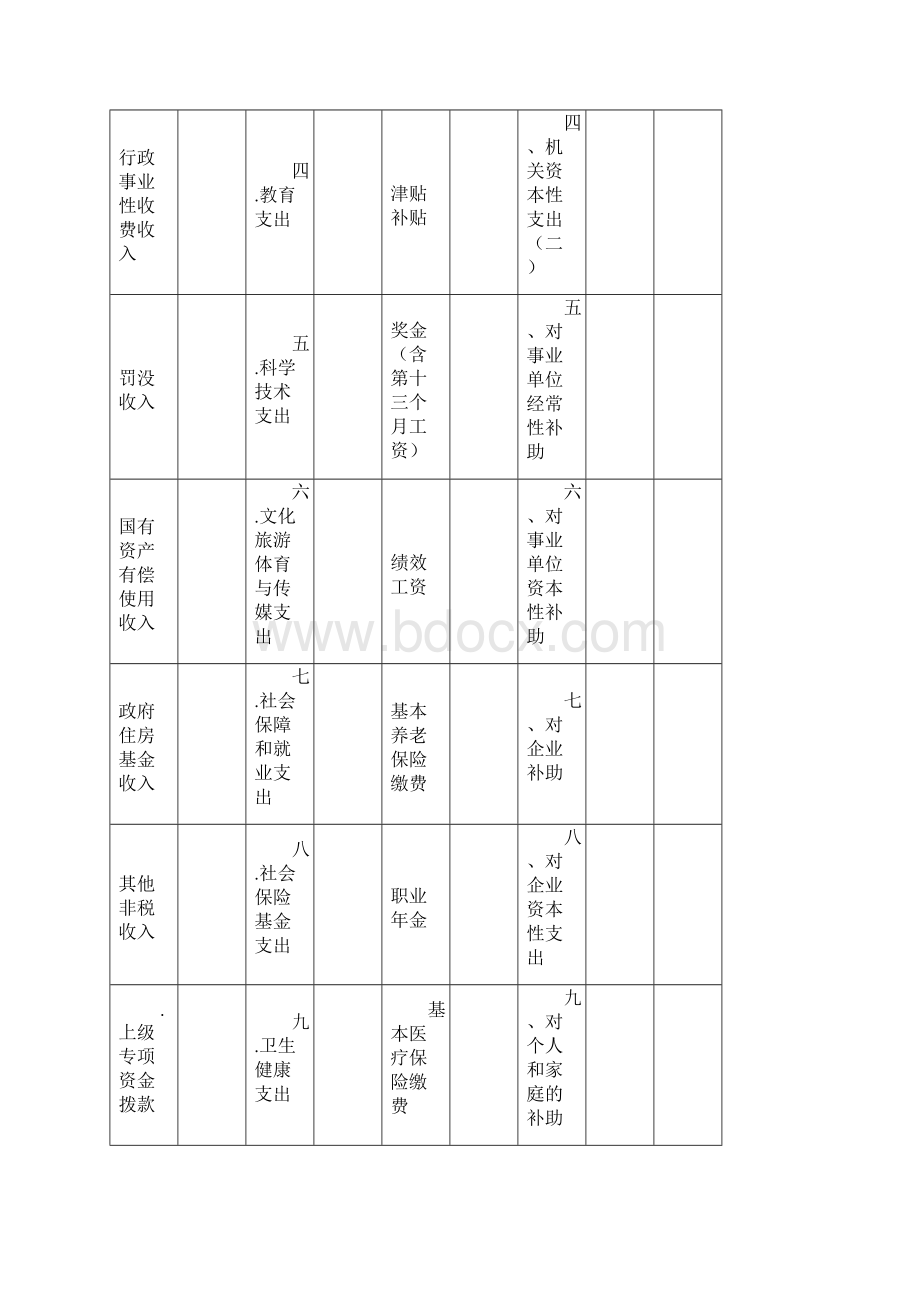 部门收支总表.docx_第2页