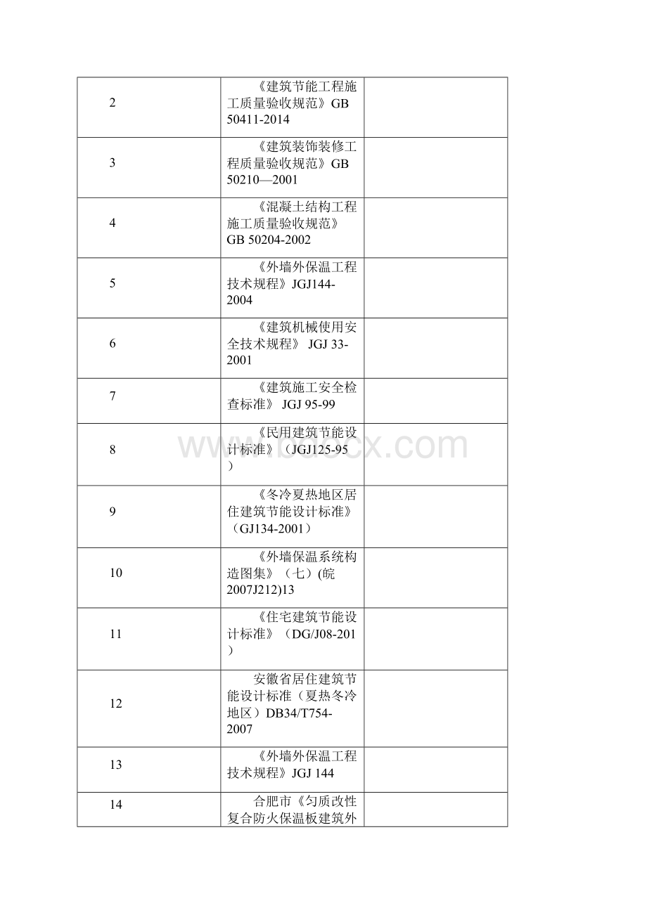 匀质防火保温板施工方案详细版本.docx_第2页