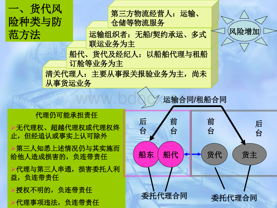 国际货运代理风险规避与案例分析PPT文件格式下载.ppt_第2页