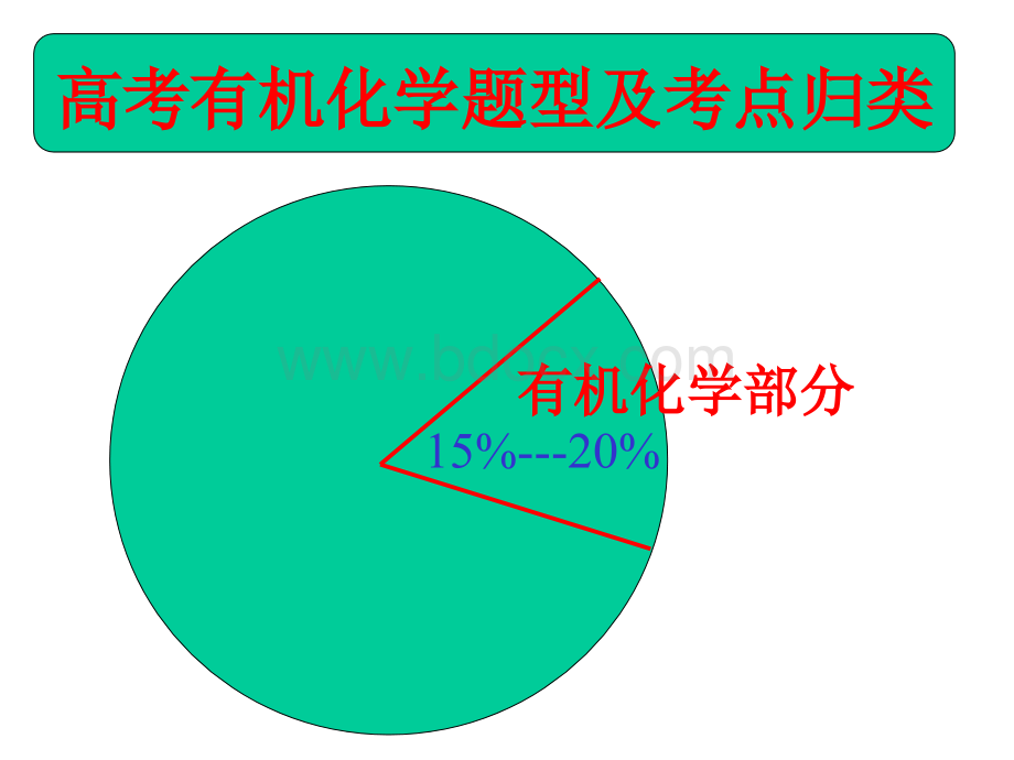 高考有机化学题型及考点归类.ppt_第1页