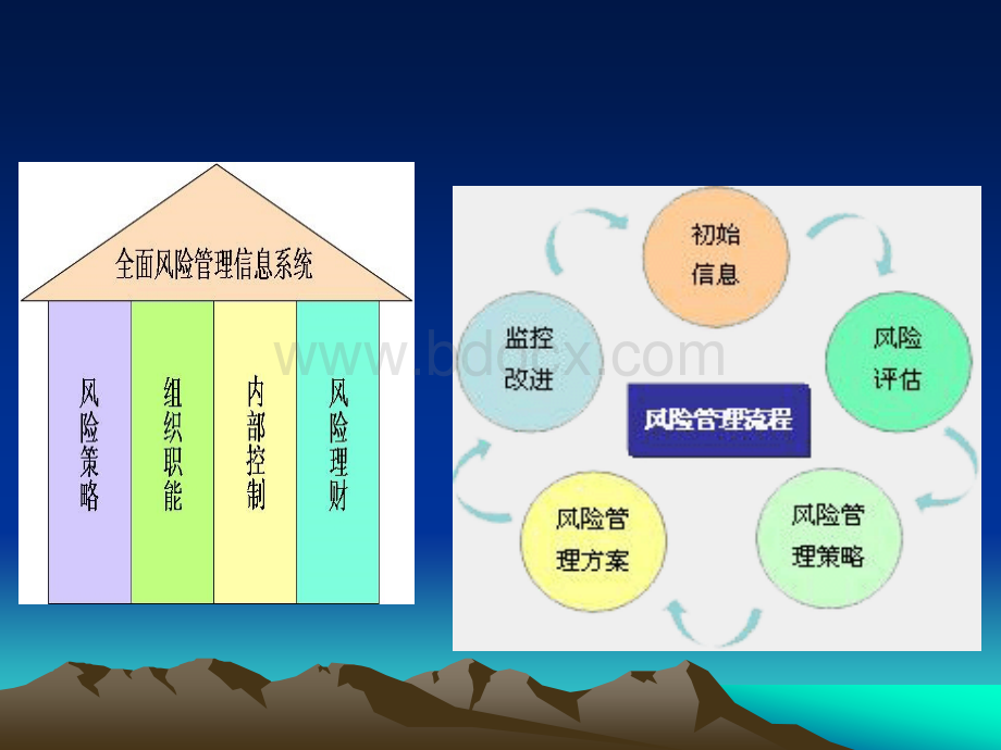 如何进行风险与危机管理.ppt_第2页