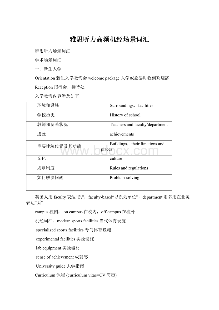 雅思听力高频机经场景词汇Word下载.docx_第1页