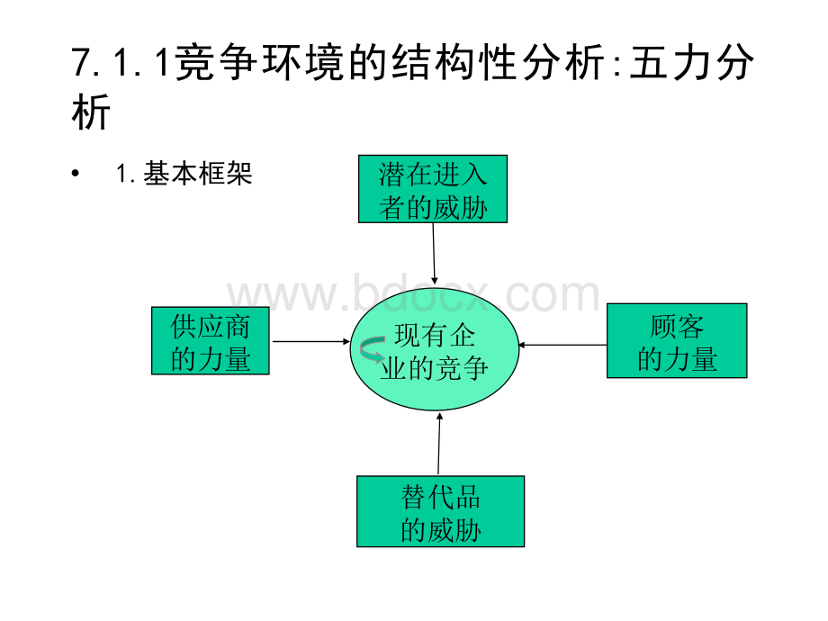 北大光华本科管理学-7.ppt_第3页