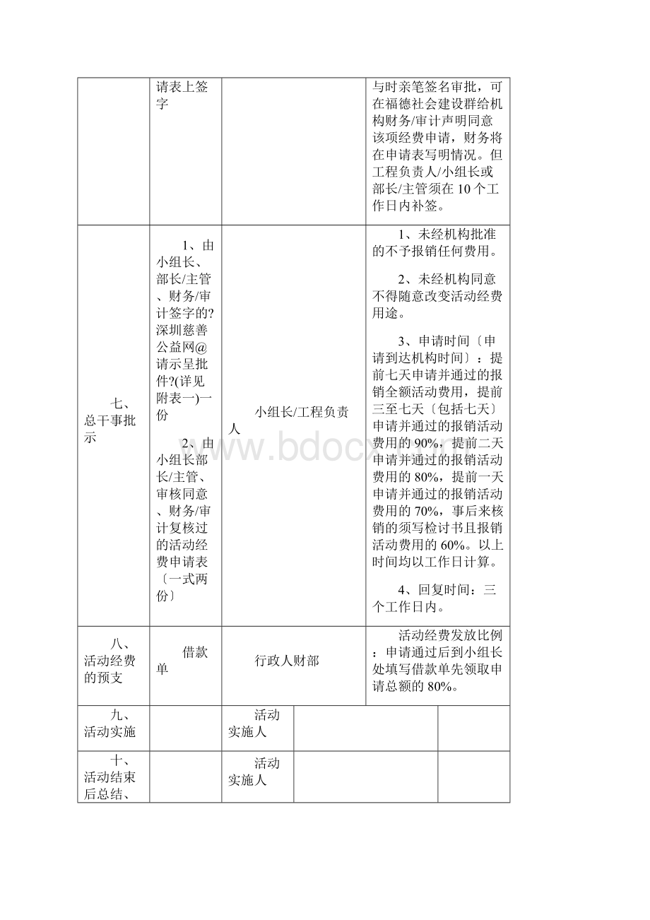 活动经费申请流程第四版.docx_第2页