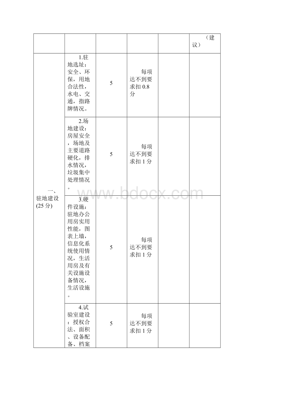 普通国省干线公路施工标准化考核用表Word文档格式.docx_第3页