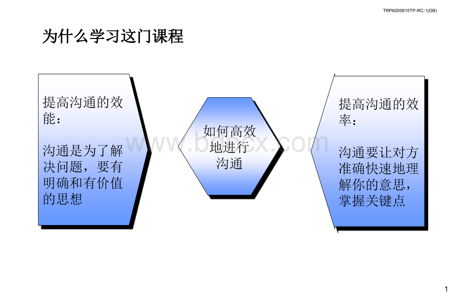 《金字塔写作原则》最精炼、最吸引人的工作报告法PPT推荐.ppt_第2页