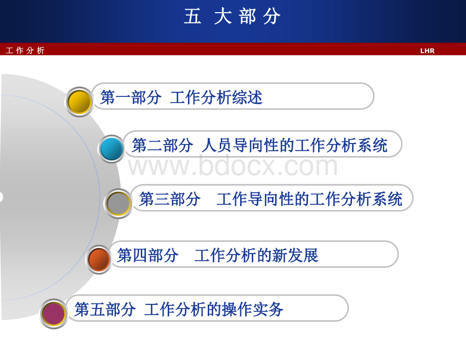 工作分析(第二版)付亚和(课件)-152页PPT格式课件下载.ppt_第2页