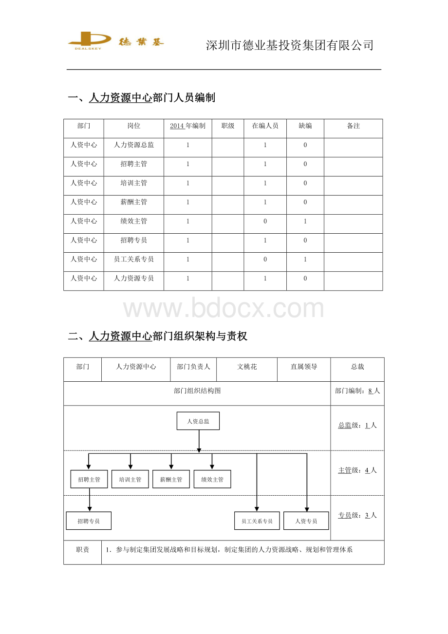 人力资源中心人员编制与岗位说明书Word格式文档下载.docx_第1页