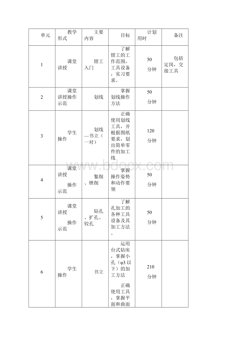 钳工实习教学方案Word文档下载推荐.docx_第2页