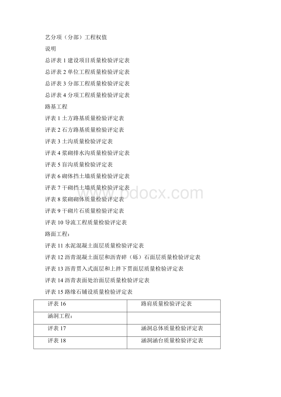 公路工程质量评定资料表格全套标准表格Word文档格式.docx_第3页